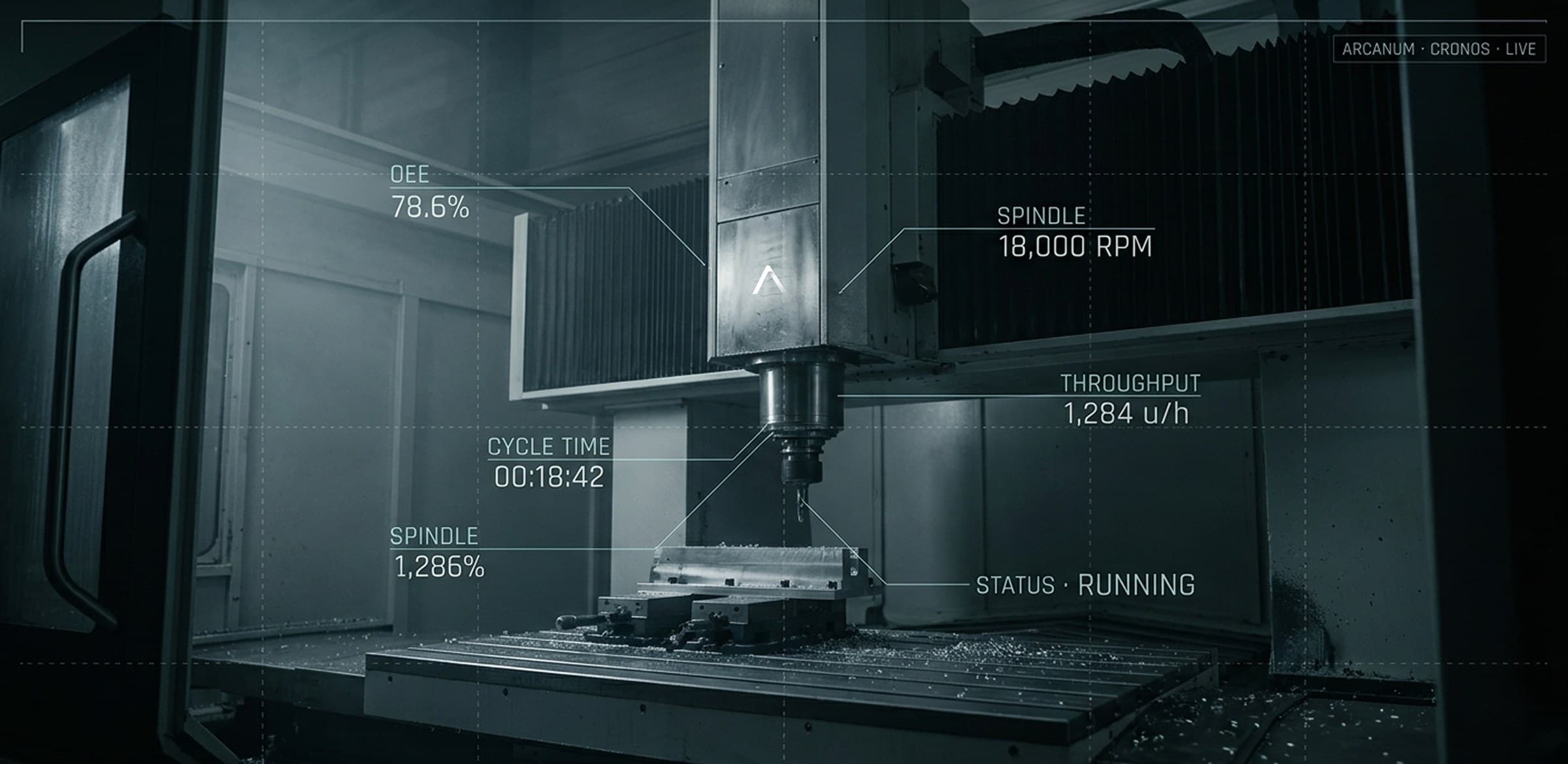 Cronos live on a CNC machining center, with OEE, spindle and cycle time on the plant floor